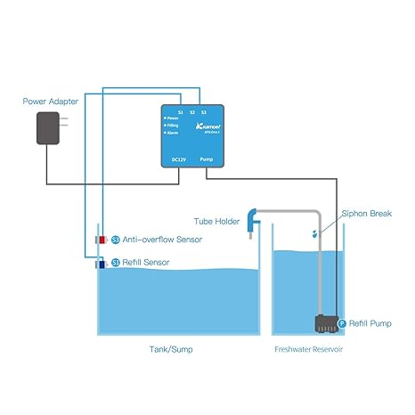 Kamoer New ATO One 2 SE Smart auto top Off System Silent Water Replenisher Water Level Controller for Fish Tank Water Tank Aquarium
